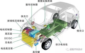 汽車保險算法2.0 從傳統燃油車到新能源汽車的保費計算新變革